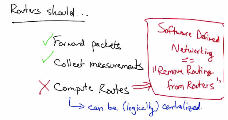 Routers Should and SDN