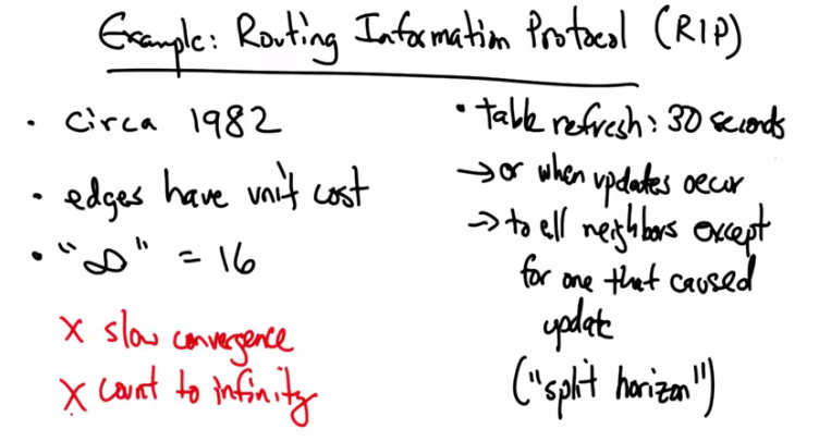 Routing Information Protocol (RIP)