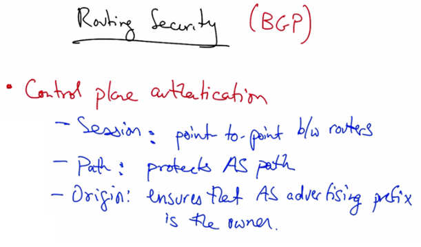 Routing Security BGP control plane authentication