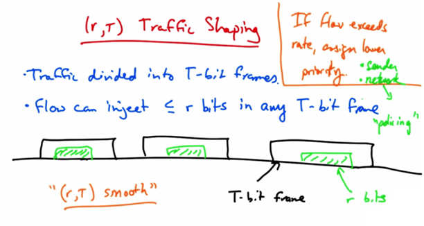 (r,T) Traffic Shaping — T-bit Frames