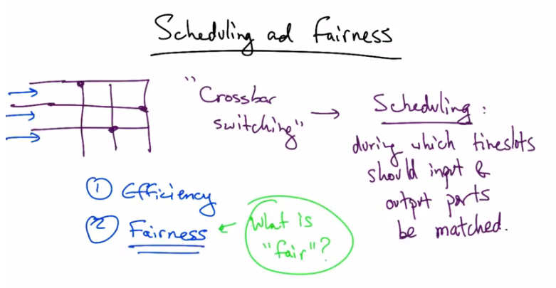 Scheduling and Fairness in Crossbar Switching