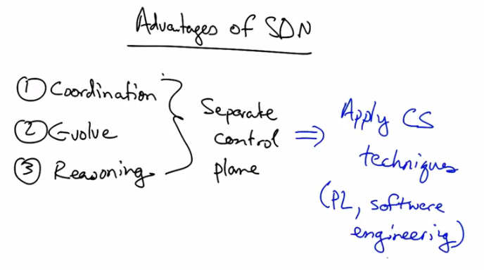 SDN Infrastructure
