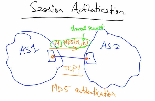 BGP session authentication using MD5