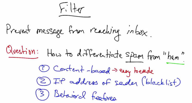 Spam filter approaches to differentiate spam from ham