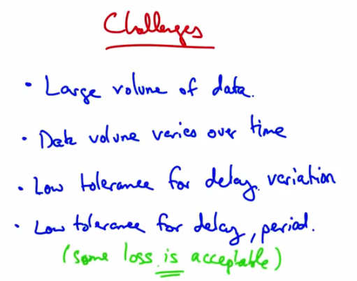 Streaming Challenges