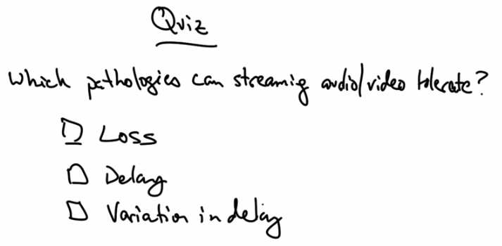 Streaming Quiz — Which Pathologies Can Streaming Tolerate?