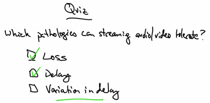 Streaming Solution — Loss and Delay Tolerable