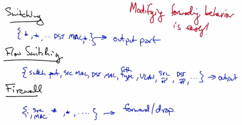 Summary - Caching