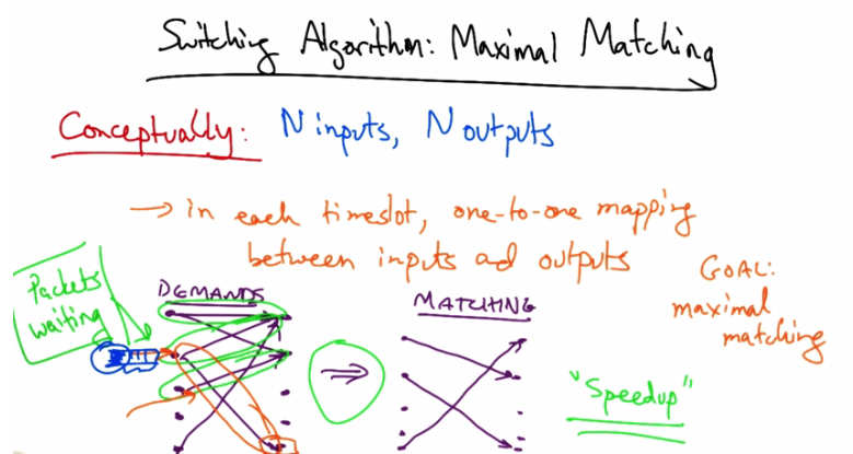 Switching Algorithm — Maximal Matching