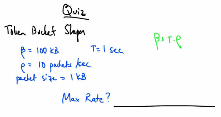 Token Bucket Shaper Quiz