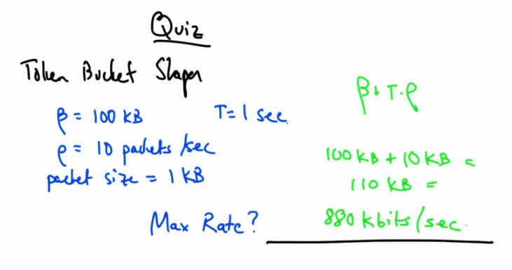 Token Bucket Shaper Solution