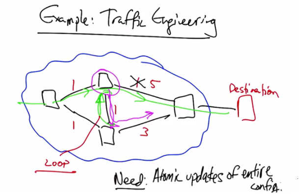Traffic Engineering Example