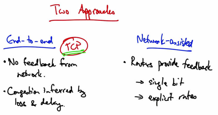Two Approaches to Congestion Control