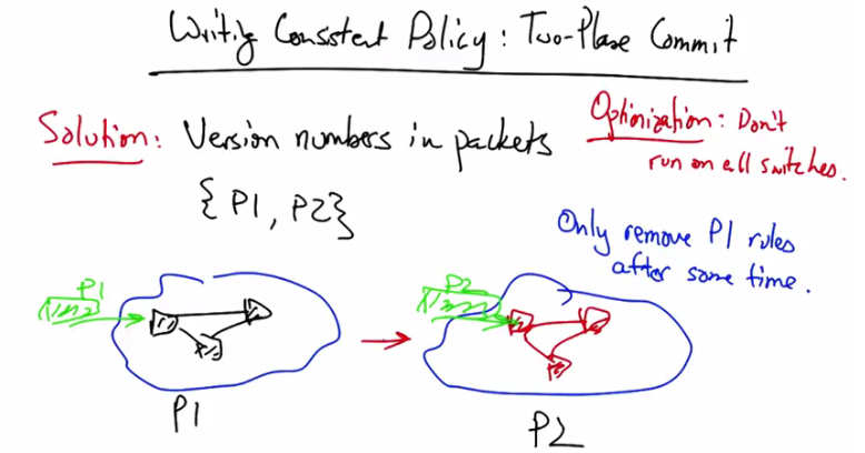 Two-Phase Commit for Consistent Policy