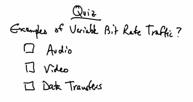 VBR Quiz — Examples of Variable Bit Rate Traffic
