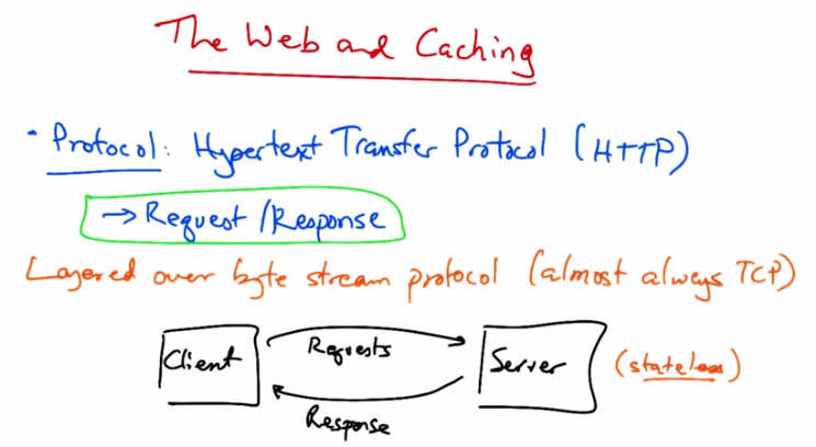 The Web and Caching
