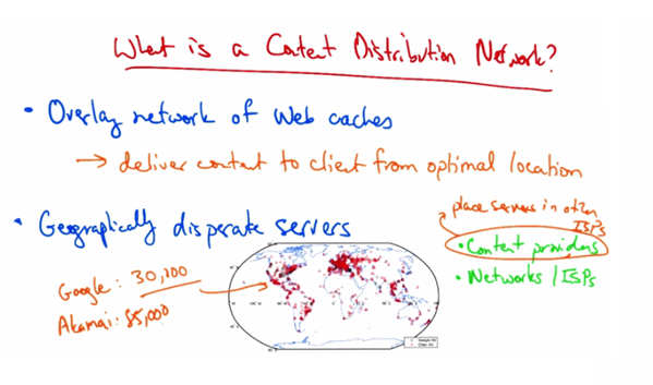 What is a Content Distribution Network