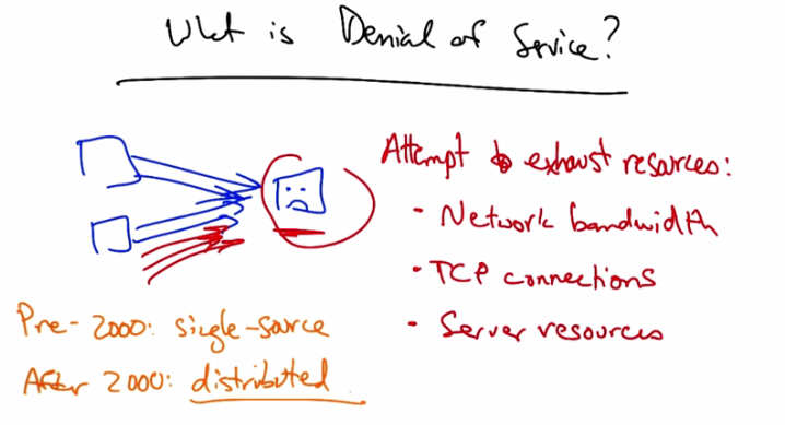 What is Denial of Service