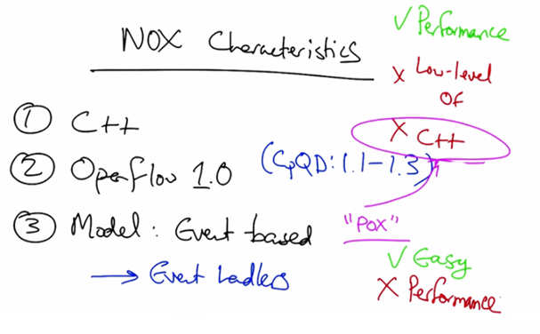 When to Use Pox Quiz