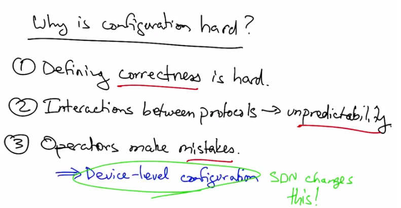 Why is Configuration Hard