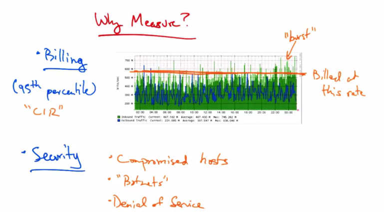 Why Measure — Billing and Security