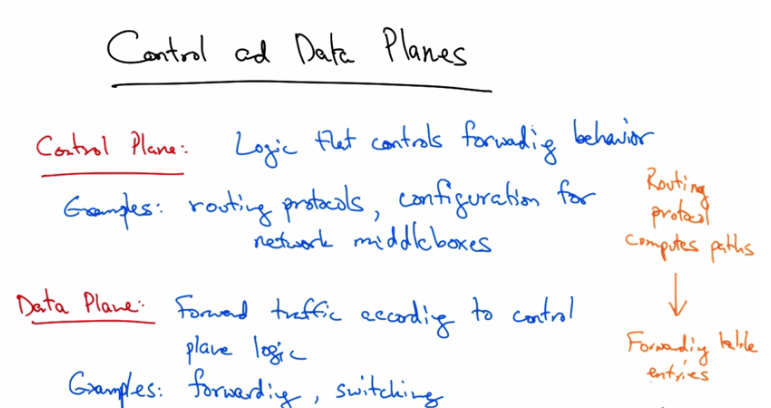 Why Separating Data and Control is a Good Idea