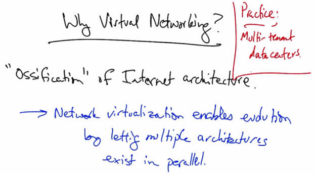 Why Virtual Networking