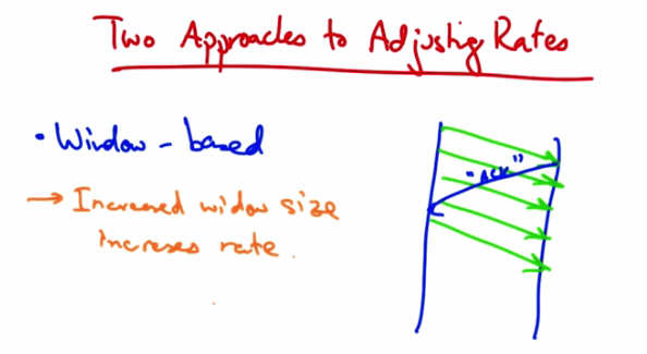 Two Approaches to Adjusting Rates — Window-Based