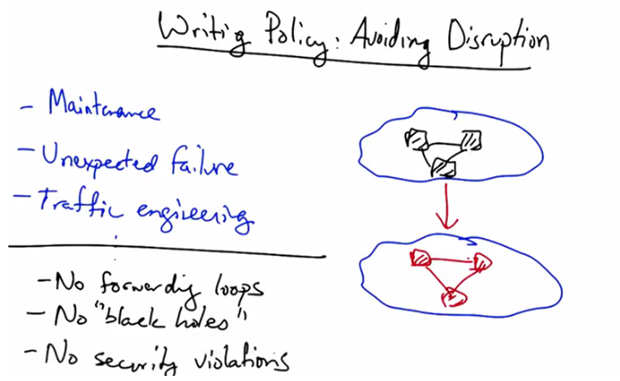 Writing Policy - Avoiding Disruption